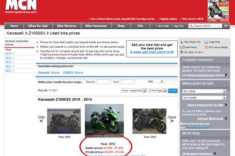 Discover what your bike is really worth with MCN