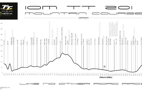 Limited edition TT Mountain Course poster