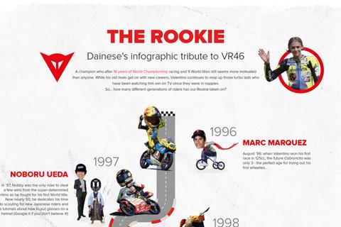 Dainese plot Rossi from rookie to champion