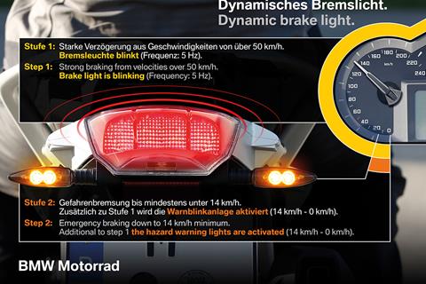 ABS Pro and dynamic brake light on select BMW models for 2016