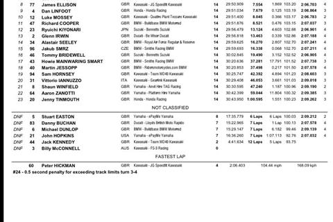 Silverstone BSB: Hickman takes race two victory