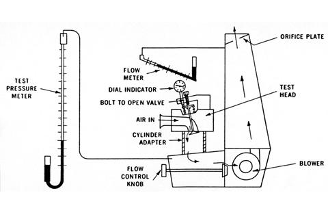 Suck, squeeze, bang blow - your guide to gas flow, by Performance Bikes legend John Robinson